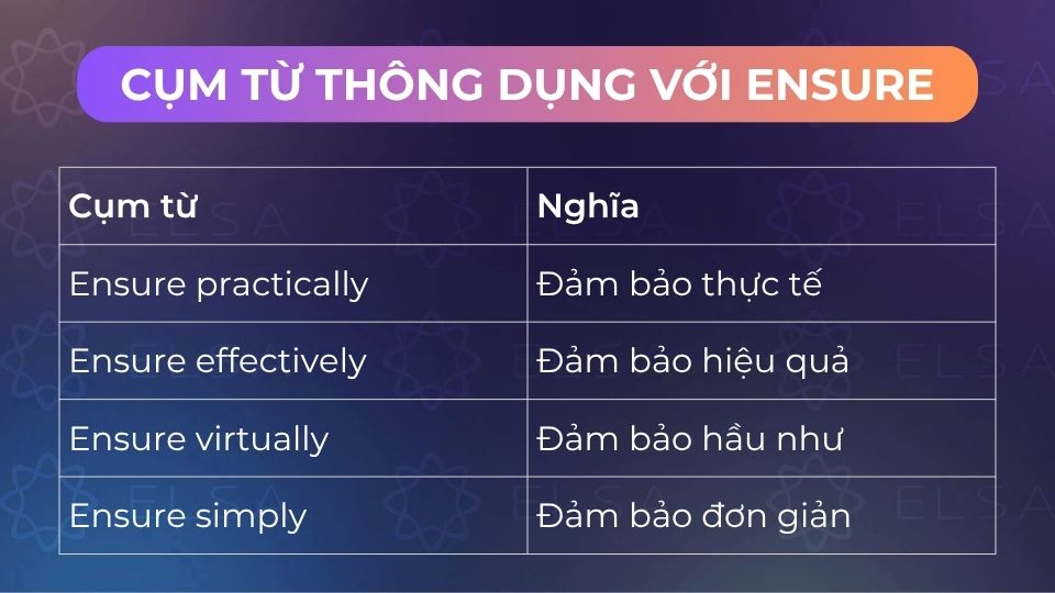 Một số cụm từ thông dụng với ensure Một số cụm từ thông dụng với ensure