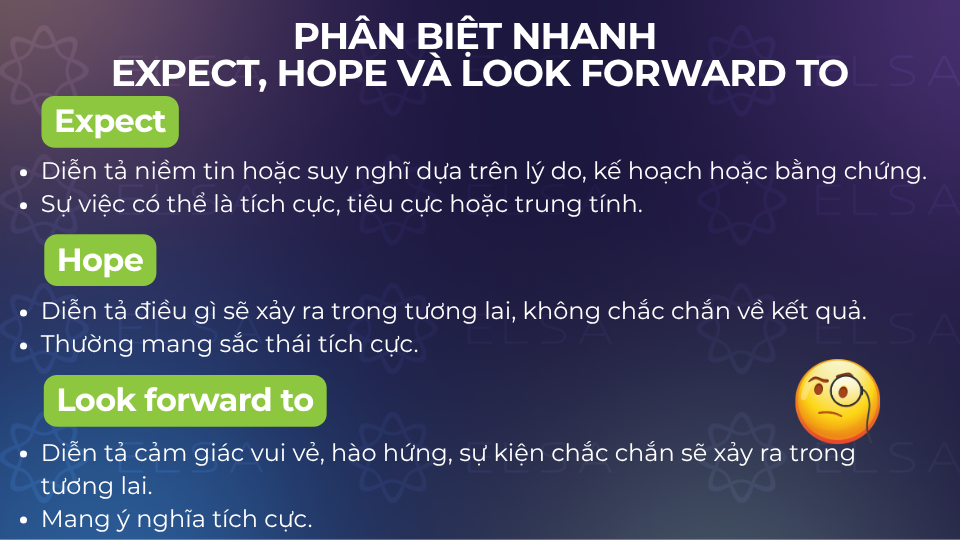 Expect, Hope và Look forward to lại có những sắc thái và cách dùng hoàn toàn khác biệt Expect, Hope và Look forward to lại có những sắc thái và cách dùng hoàn toàn khác biệt