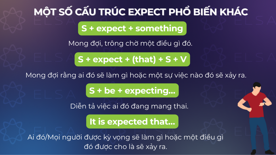 Bên cạnh các cấu trúc quen thuộc, expect còn được sử dụng trong nhiều cấu trúc khác Bên cạnh các cấu trúc quen thuộc, expect còn được sử dụng trong nhiều cấu trúc khác