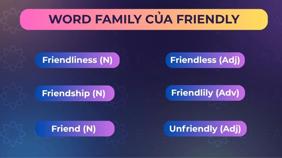 Một số word family của friendly