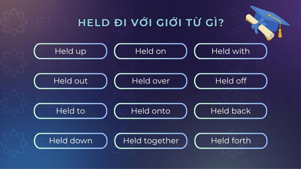 Held đi với giới từ up, on, with, out, over, off, to, onto, back,... Held đi với giới từ up, on, with, out, over, off, to, onto, back,...