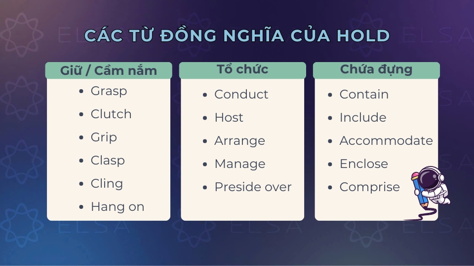 Một số từ vựng đồng nghĩa với hold Một số từ vựng đồng nghĩa với hold