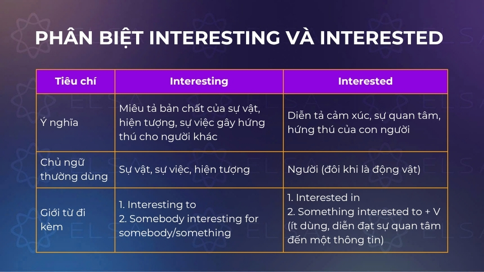 Phân biệt interesting và interested