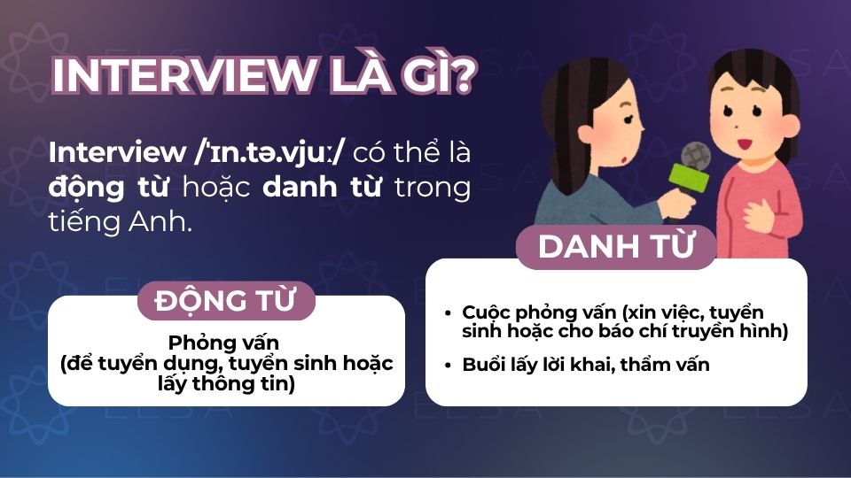 Định nghĩa interview là gì