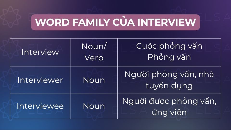 Word family của interview