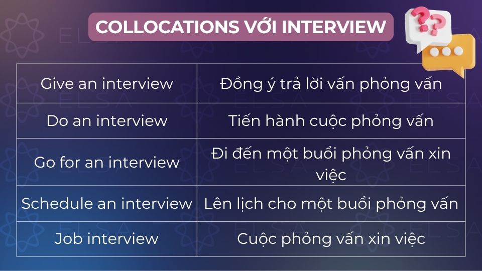 Một số cụm từ, thành ngữ đi với interview