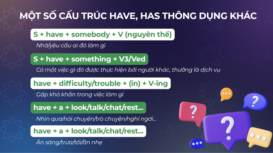 Một số cấu trúc have, has thông dụng khác