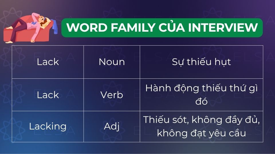 Word family của lack Word family của lack