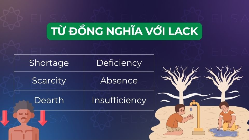 Một số từ đồng nghĩa với lack Một số từ đồng nghĩa với lack