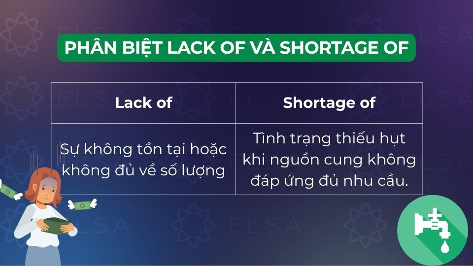 Phân biệt Lack of và Shortage of Phân biệt Lack of và Shortage of