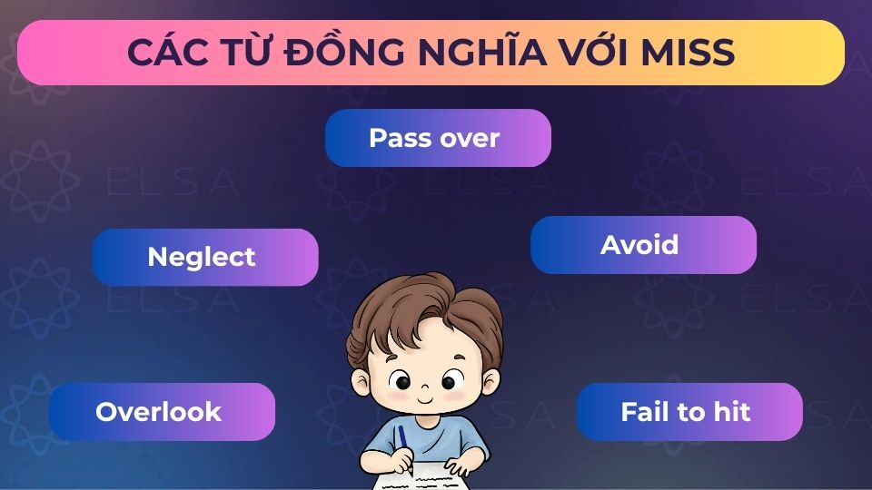 Một số từ đồng nghĩa với miss