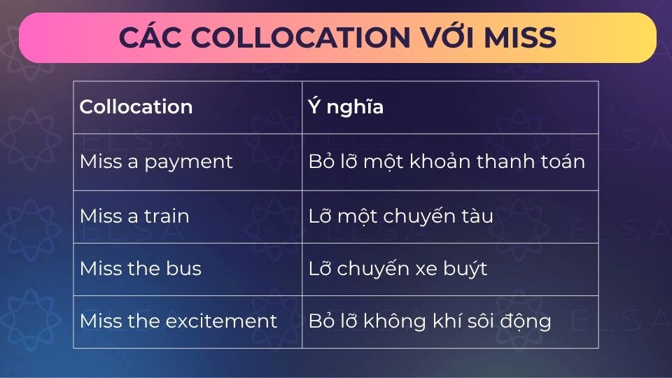 Một số collocation với miss
