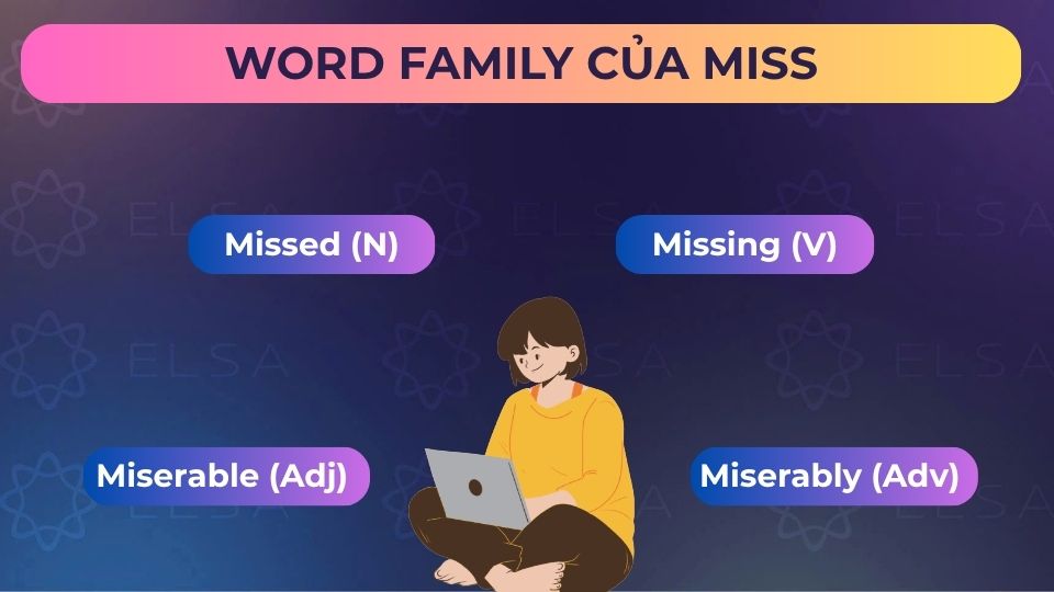 Một số word family của miss