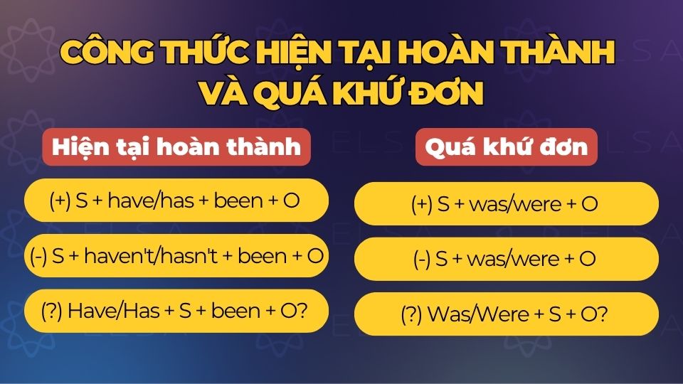 Công thức Hiện tại hoàn thành và Quá khứ đơn