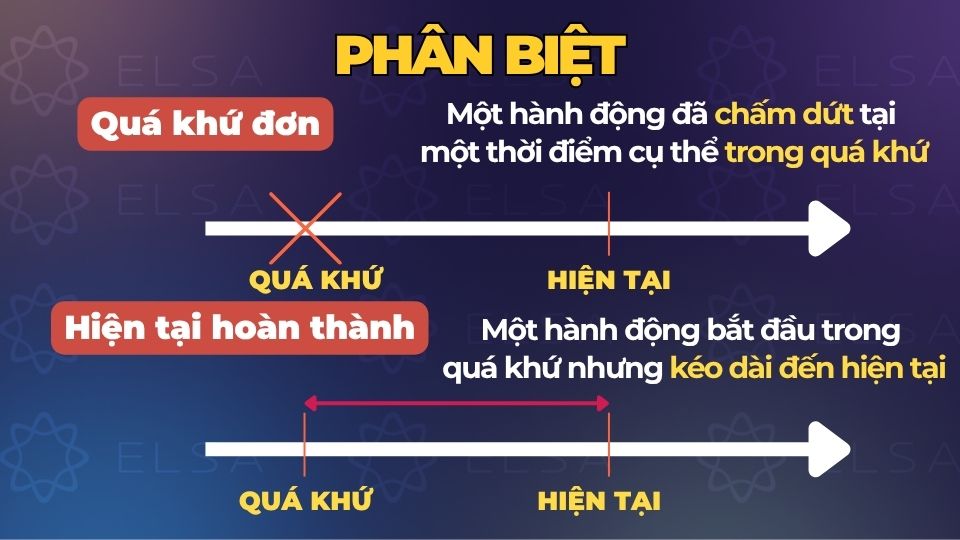 Cách nhận biết nhanh hai thì trong giao tiếp và bài thi