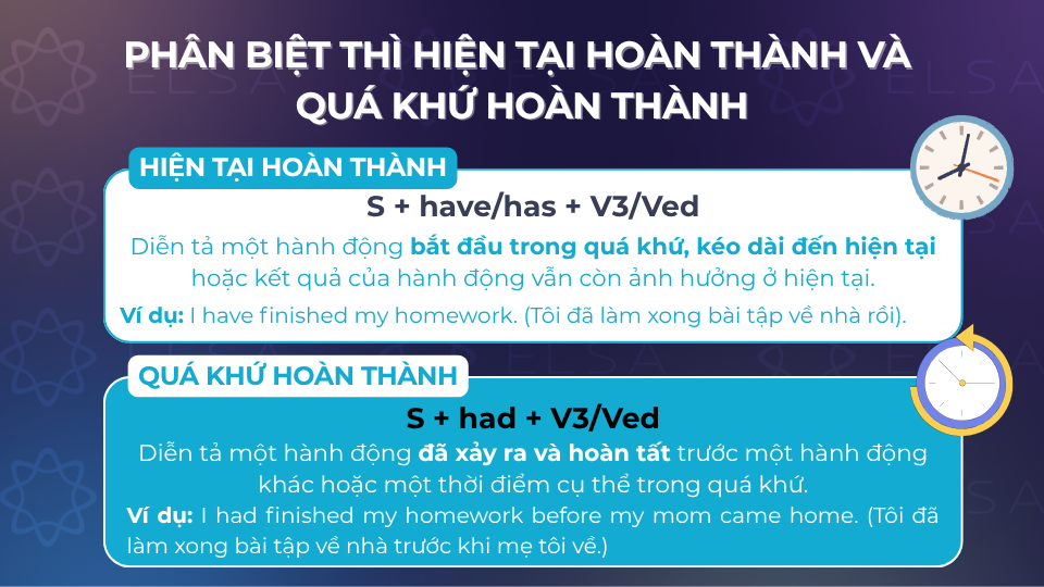 Phân biệt thì Hiện tại hoàn thành và Quá khứ hoàn thành Phân biệt thì Hiện tại hoàn thành và Quá khứ hoàn thành