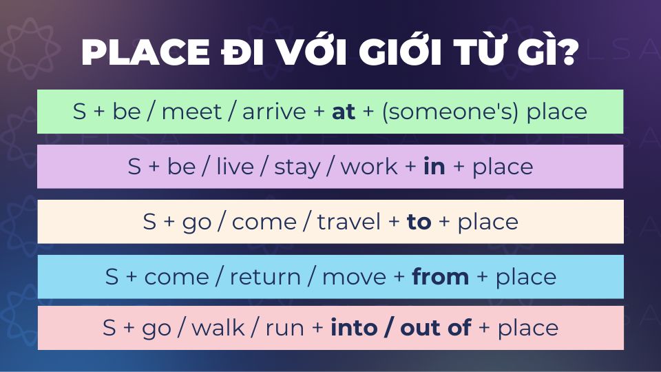 Place đi với giới từ gì? Place đi với giới từ at, in, to, from, into, out of
