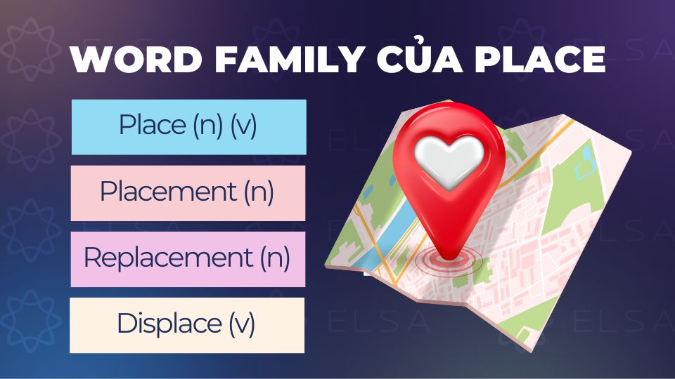 Word family của place Word family của place