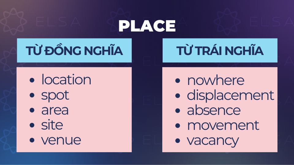 Từ đồng nghĩa và trái nghĩa với place Từ đồng nghĩa và trái nghĩa với place