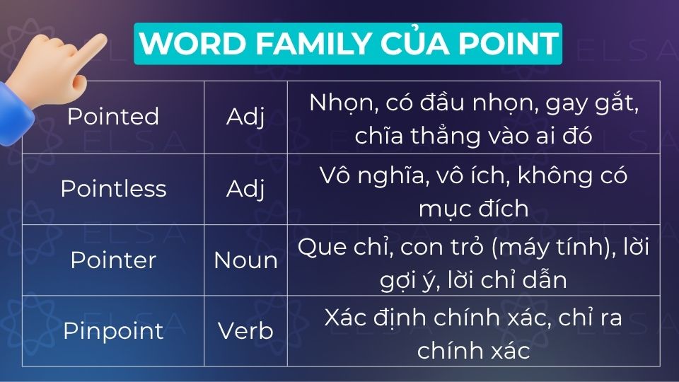 Word family của point Word family của point
