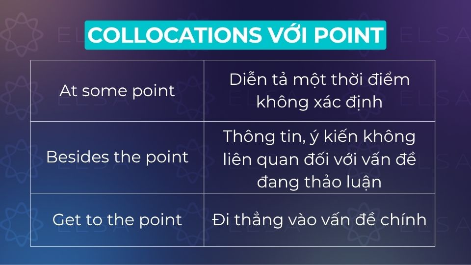 Một số thành ngữ và cụm từ cố định thường gặp với point Một số thành ngữ và cụm từ cố định thường gặp với point