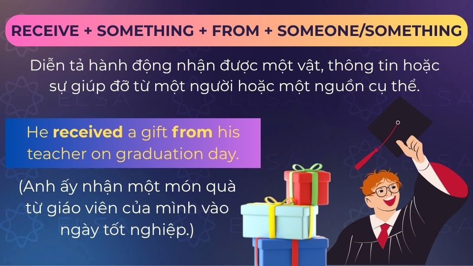 Câu ví dụ receive from