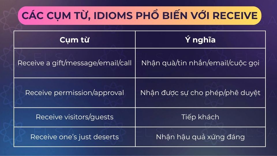 Cụm từ, idioms phổ biến với receive