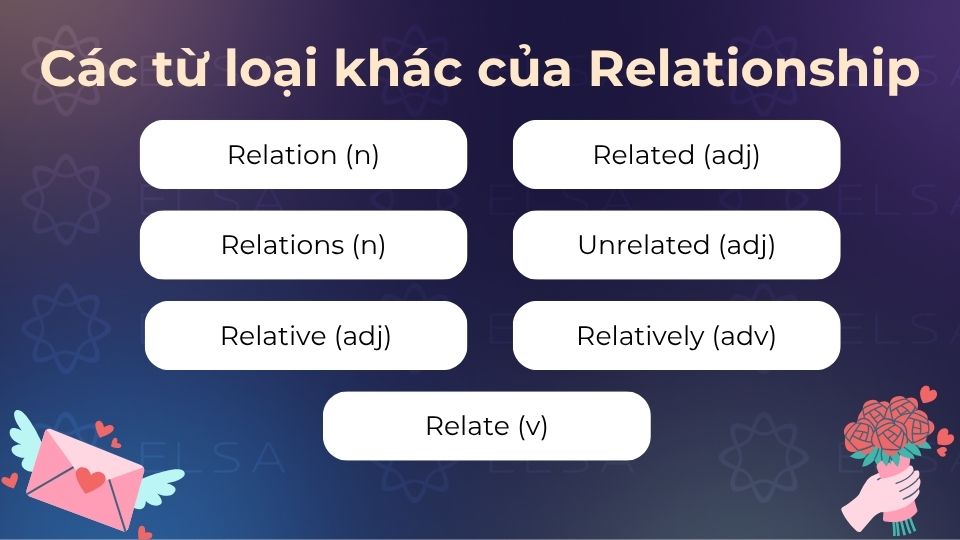 Các từ loại khác của Relationship rất đa dạng Các từ loại khác của relationship