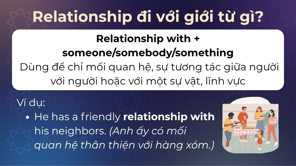 Relationship + with chỉ mối quan hệ, sự tương tác giữa người với người/vật... Relationship + with chỉ mối quan hệ, sự tương tác giữa người với người/vật...