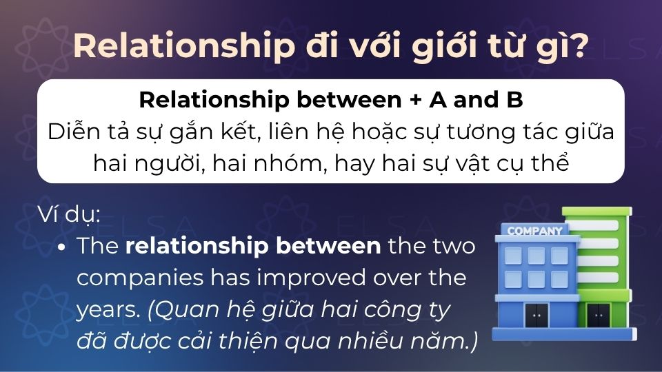 Relationship + between diễn tả sự gắn kết, liên hệ hoặc sự tương tác giữa hai người Relationship + between diễn tả sự gắn kết, liên hệ hoặc sự tương tác giữa hai người