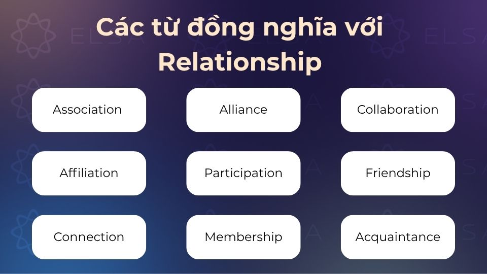Các từ đồng nghĩa với Relationship sẽ giúp bạn tránh lặp từ trong câu Các từ đồng nghĩa với Relationship sẽ giúp bạn tránh lặp từ trong câu