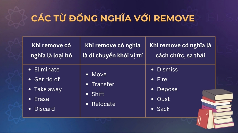 Tổng hợp các từ đồng nghĩa remove