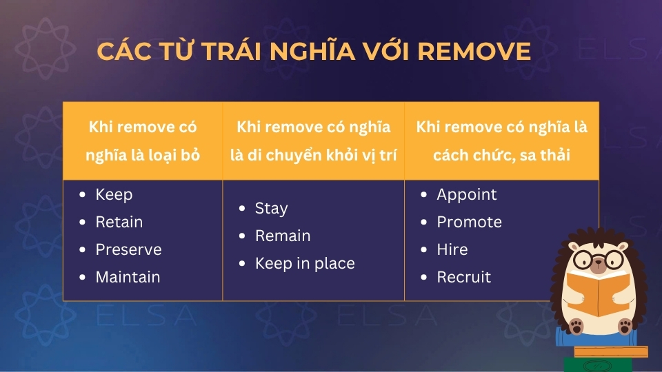 Tổng hợp các từ trái nghĩa remove