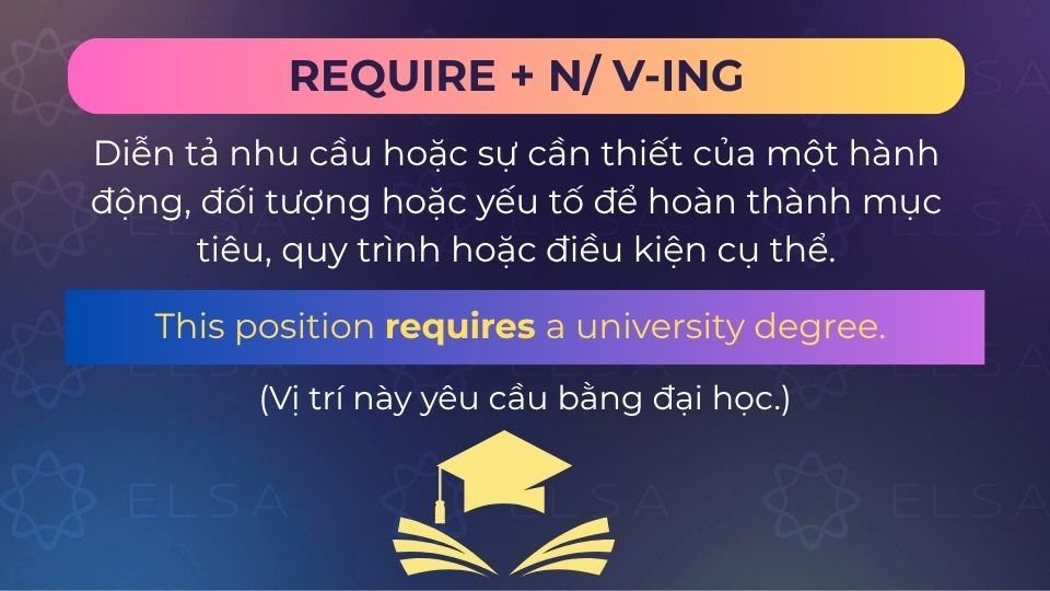 Câu ví dụ require + N/ V-ing