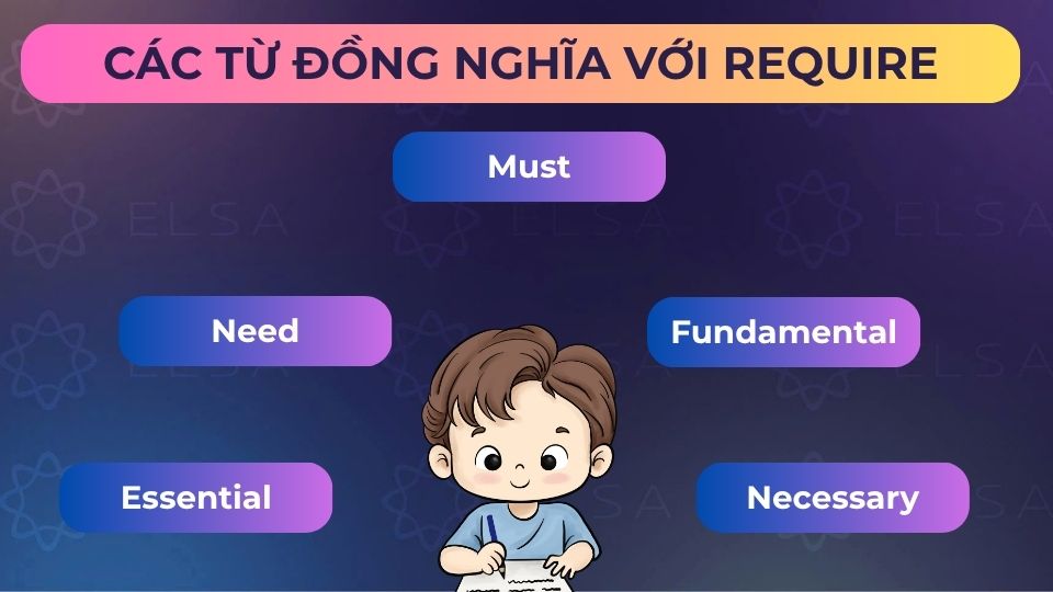 Một số từ đồng nghĩa của require