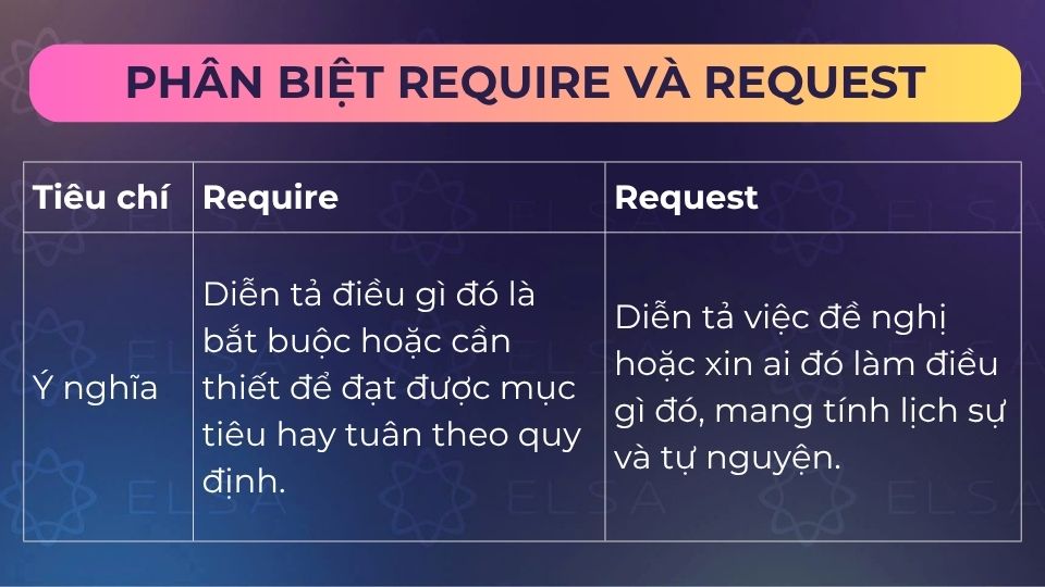 Sự khác biệt giữa require và request