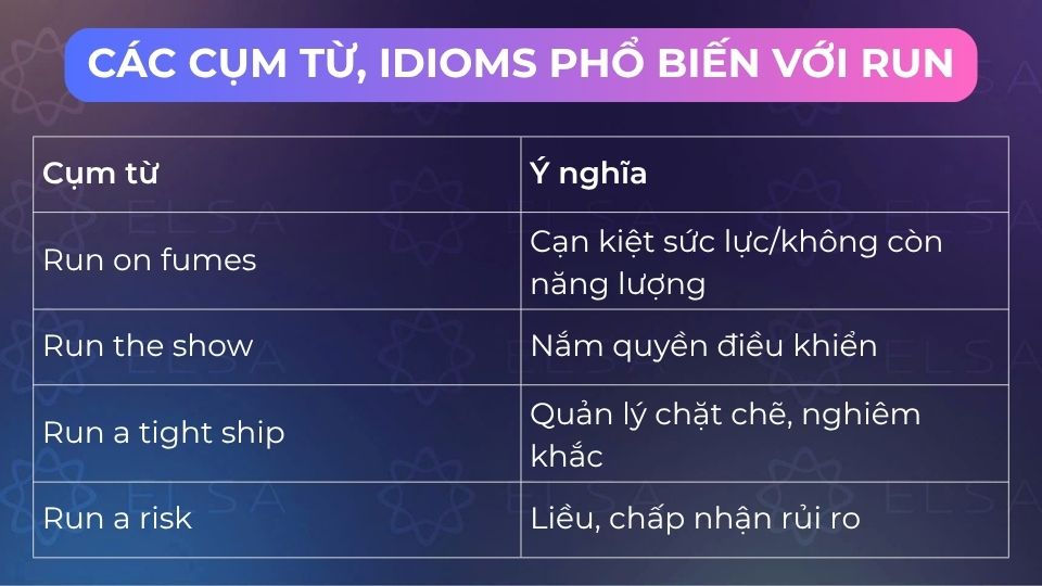 Các cụm từ và idioms phổ biến với run