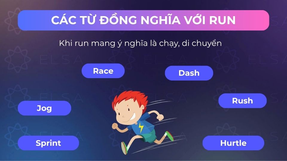 Một số từ đồng nghĩa với run mang nghĩa chạy, di chuyển