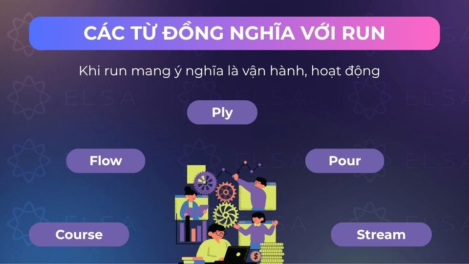 Một số từ đồng nghĩa với run mang nghĩa vận hành, hoạt động