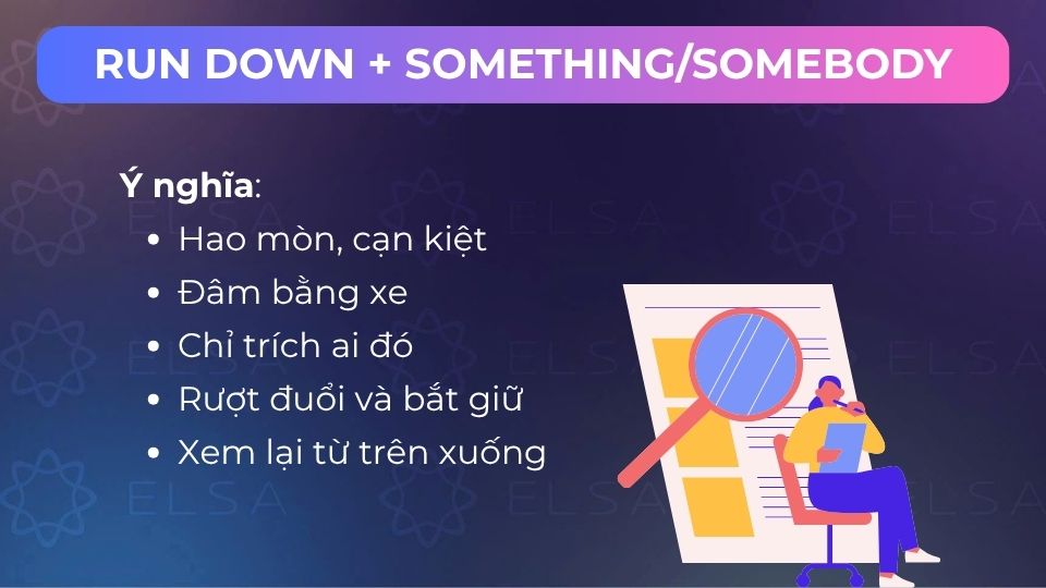 Các nghĩa của run down