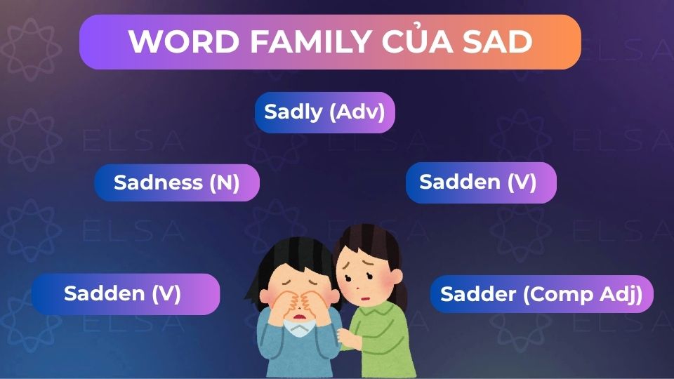 Những word family của sad