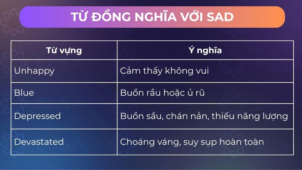 Từ đồng nghĩa tiếng Anh với sad