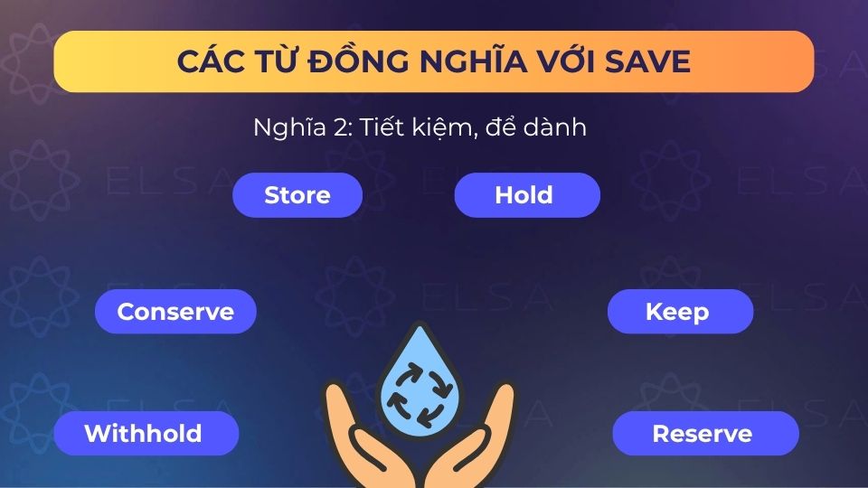 Từ đồng nghĩa với save mang nghĩa tiết kiệm