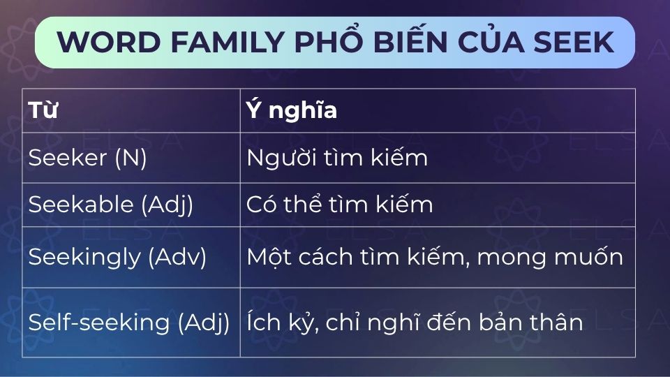 Một số word family phổ biến của seek