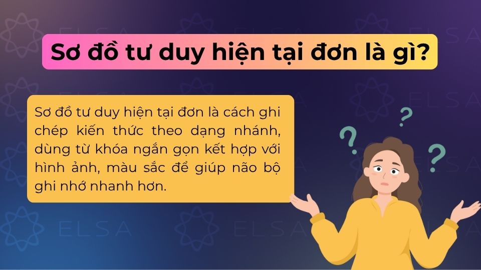 Tóm tắt kiến thức thì hiện tại đơn bằng từ khóa và nhánh giúp dễ nhìn, dễ nhớ hơn Tóm tắt kiến thức thì hiện tại đơn bằng từ khóa và nhánh giúp dễ nhìn, dễ nhớ hơn