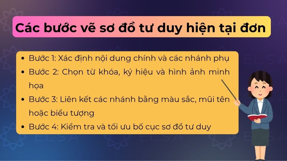 Hướng dẫn vẽ sơ đồ tư duy hiện tại đơn Hướng dẫn vẽ sơ đồ tư duy hiện tại đơn