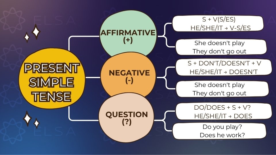 Mẫu sơ đồ tư duy phân loại theo cấu trúc Mẫu sơ đồ tư duy phân loại theo cấu trúc