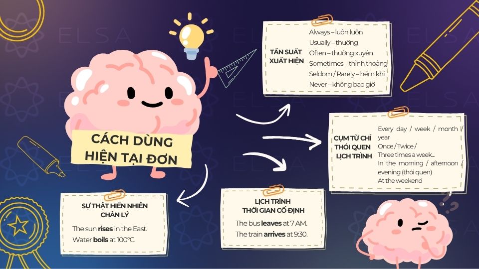 Mẫu sơ đồ tư duy ghi nhớ dấu hiệu nhận biết thì Hiện tại đơn Mẫu sơ đồ tư duy ghi nhớ dấu hiệu nhận biết thì Hiện tại đơn