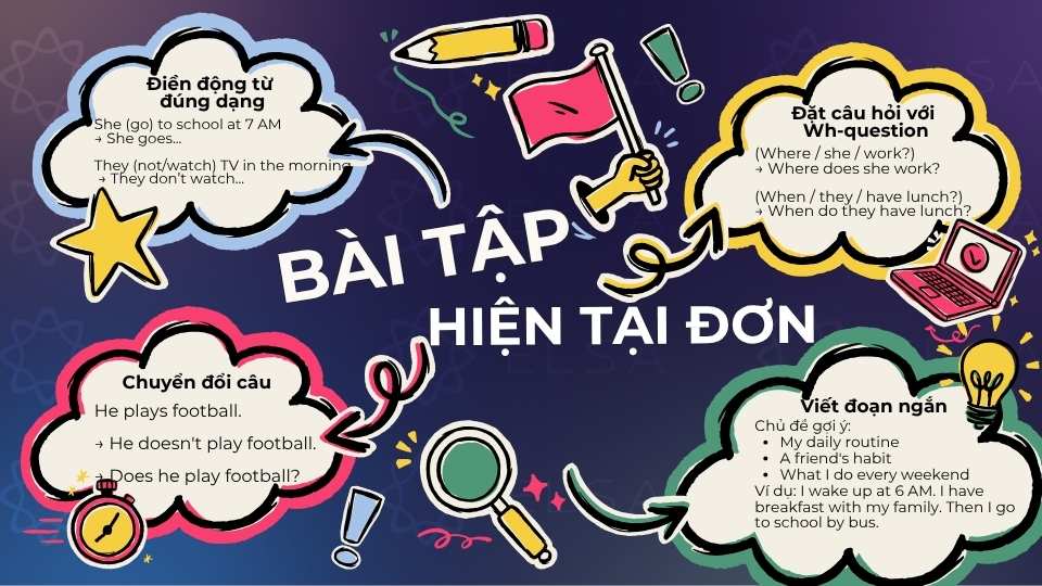 Mẫu sơ đồ tư duy bài tập ứng dụng thì hiện tại đơn Mẫu sơ đồ tư duy các dạng bài tập ứng dụng thì hiện tại đơn