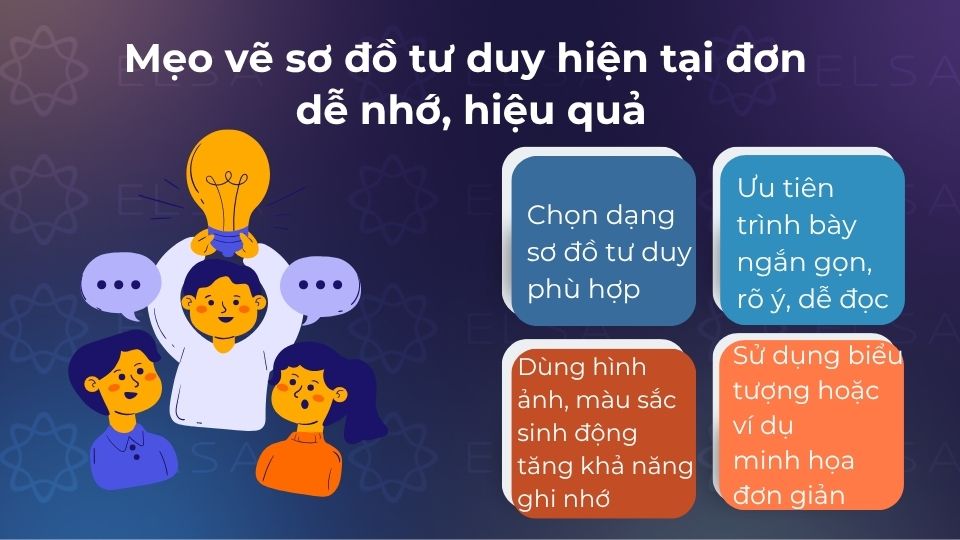 Trình bày ngắn gọn theo nhánh rõ ràng, dùng màu sắc và ví dụ minh họa để dễ ghi nhớ hơn Trình bày ngắn gọn theo nhánh rõ ràng, dùng màu sắc và ví dụ minh họa để dễ ghi nhớ hơn